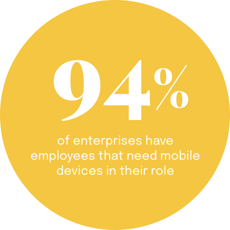 Enterprise mobility managed services statistics: 94% of enterprises have employees that need mobile devices in their role